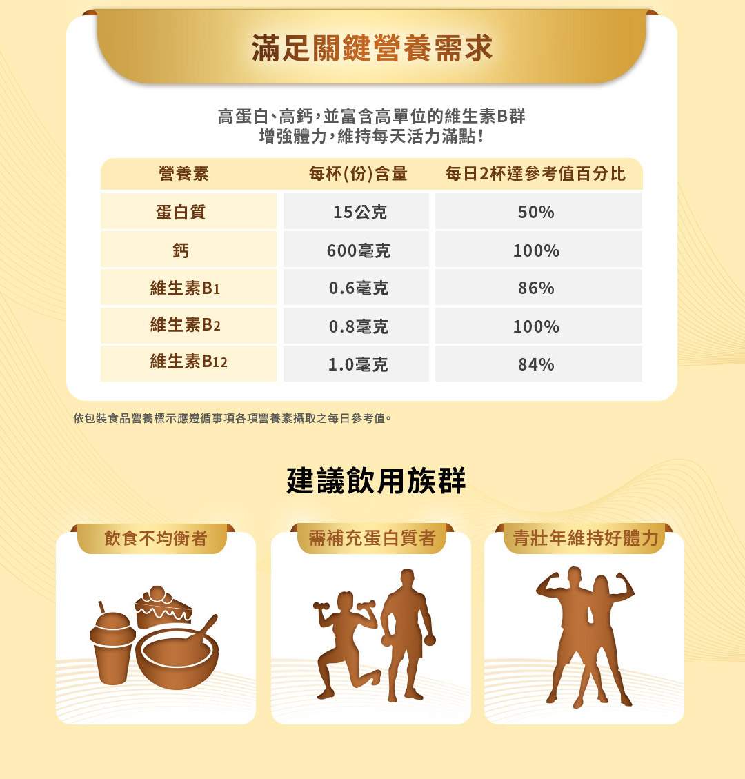 滿足關鍵營養需求以及建議飲用族群